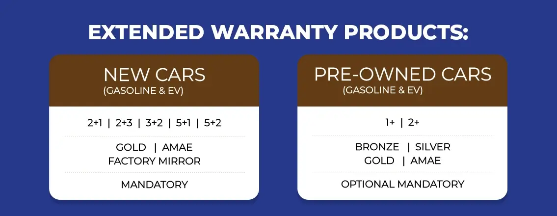 Extended Warranty Products