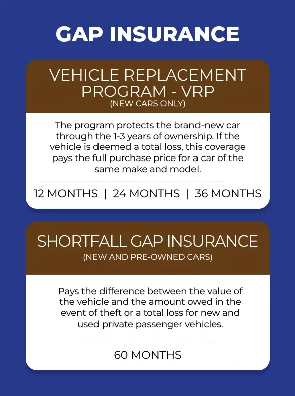 GAP Insurance