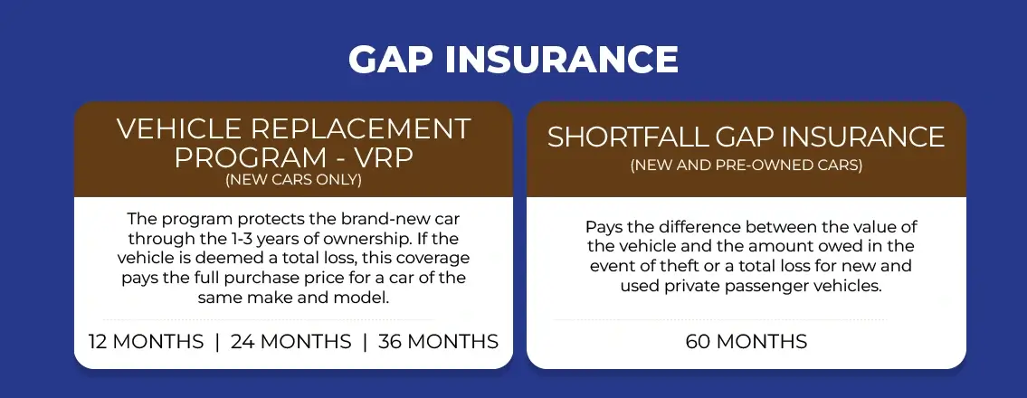 GAP Insurance